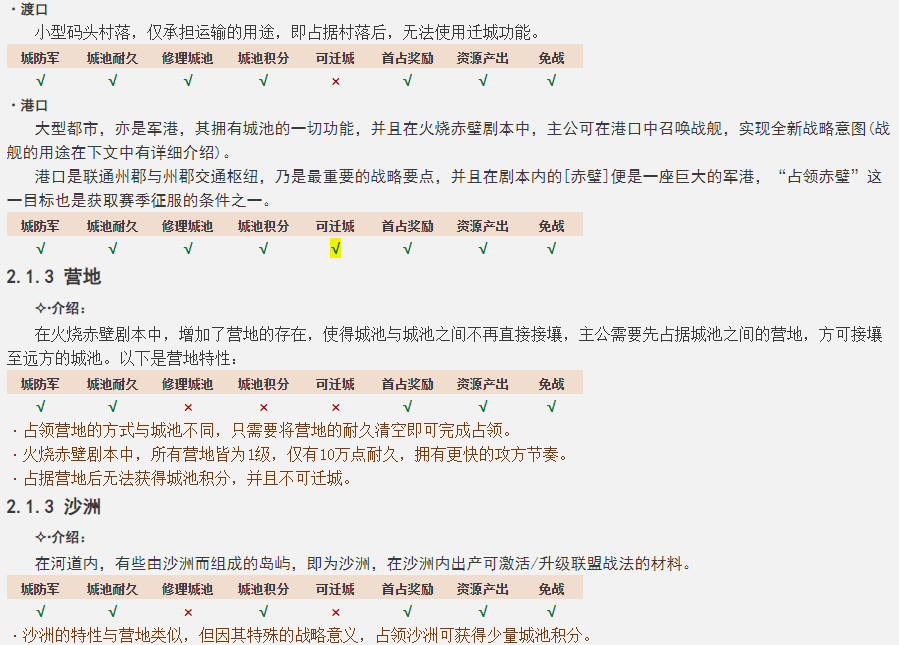 《山河之志》火烧赤壁玩法介绍