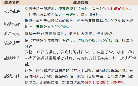 《山河之志》火烧赤壁玩法介绍