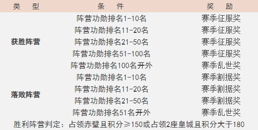 《山河之志》火烧赤壁玩法介绍