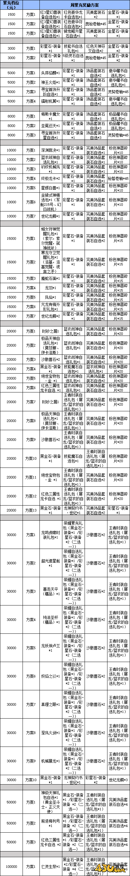 龙之战歌线下返利活动