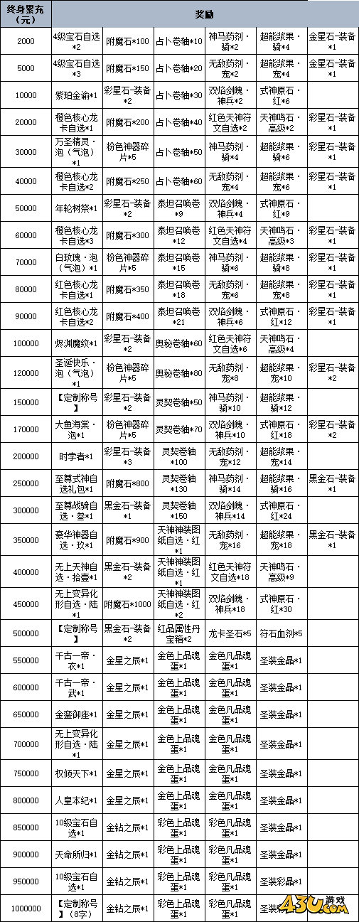 龙之战歌线下活动