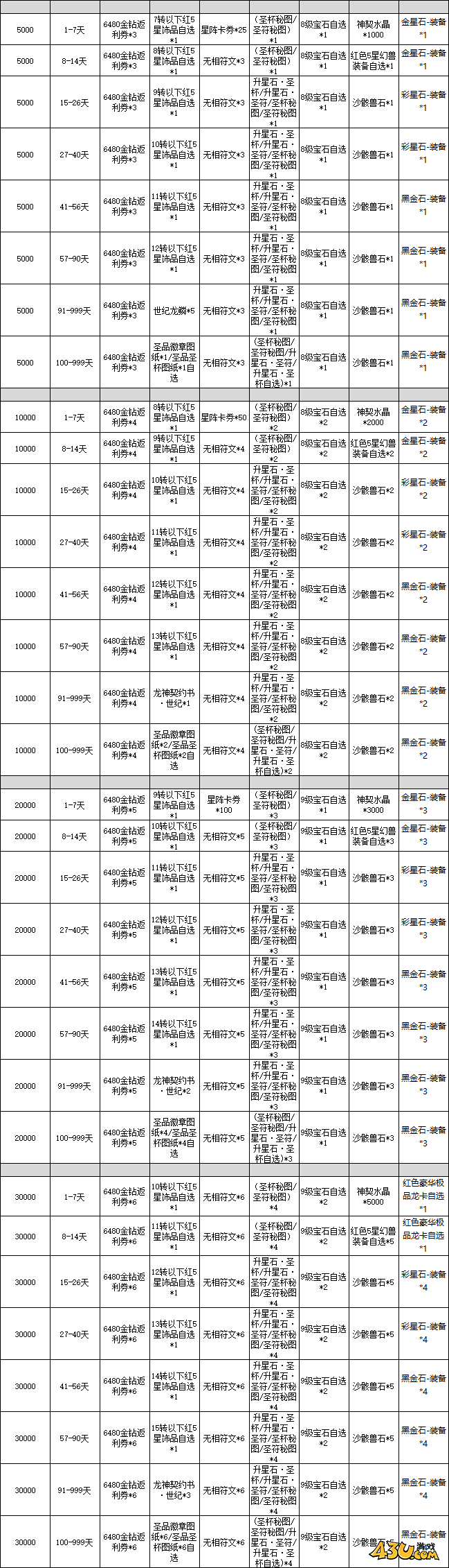 龙之战歌线下返利活动
