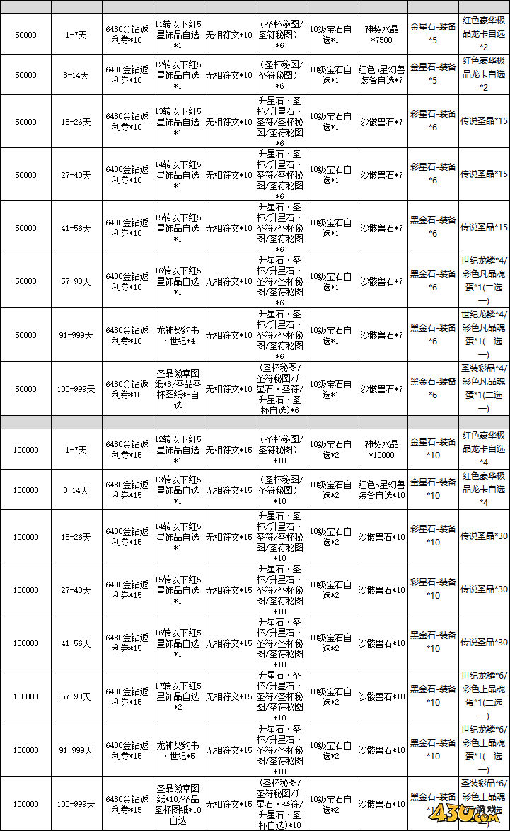 龙之战歌线下返利活动