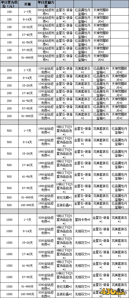 龙之战歌线下返利活动