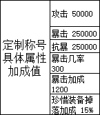 龙之战歌定制称号属性