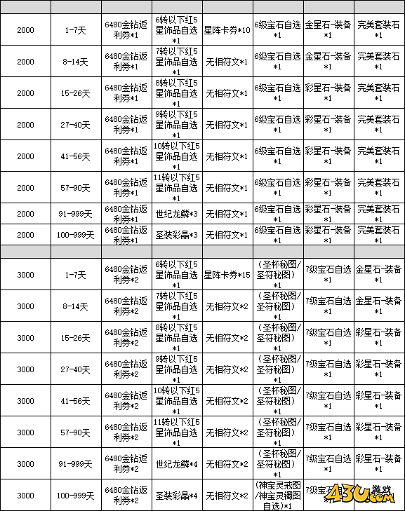 龙之战歌线下返利活动