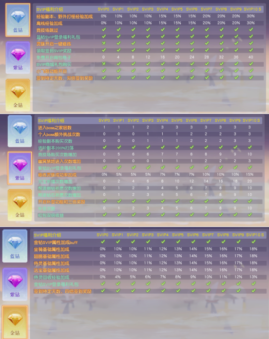 《龙神契约》VIP介绍