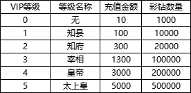《魔主》VIP介绍