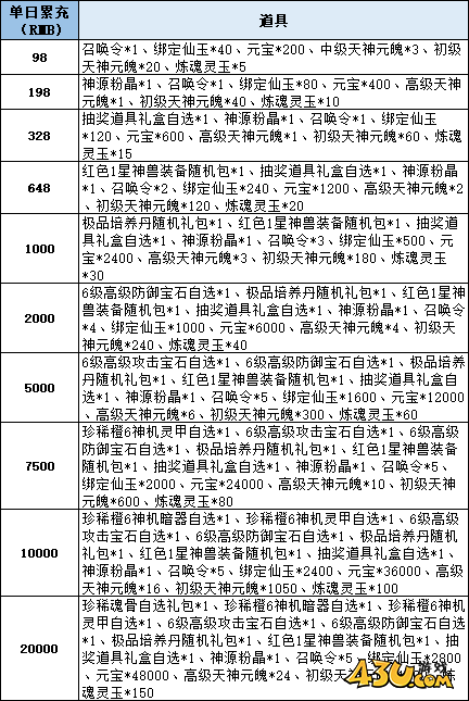 仙梦奇缘线下返利活动