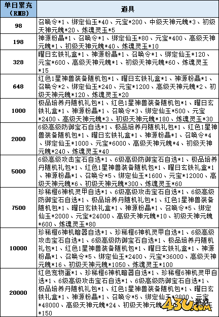 仙梦奇缘线下返利活动