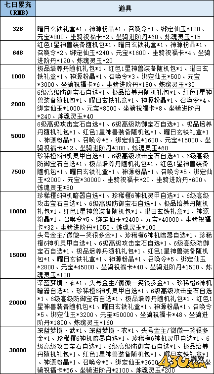 仙梦奇缘线下返利活动