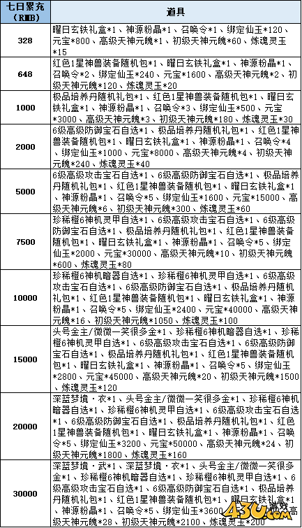 仙梦奇缘线下返利活动