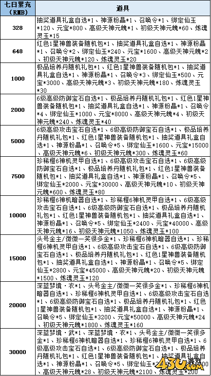 仙梦奇缘线下返利活动