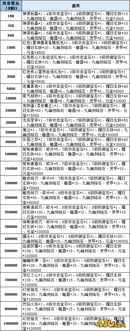 仙梦奇缘线下返利活动