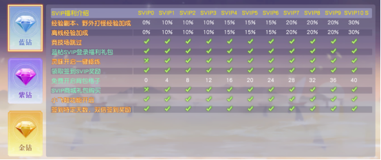 龙神契约vip会员特权