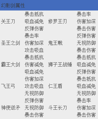 《王朝起源》幻影剑攻略