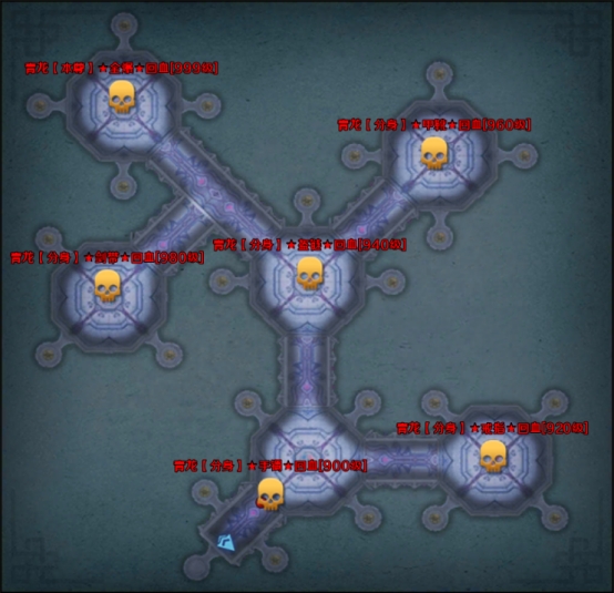 《王朝起源》兽神殿攻略