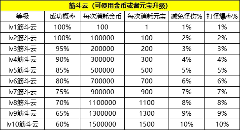 《王朝起源》神兵系统