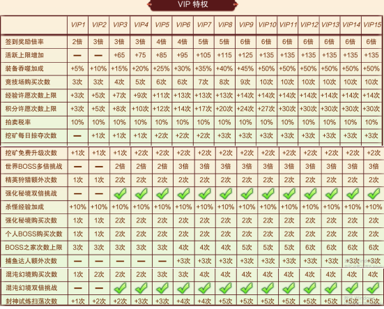 《幻灵战歌》VIP介绍