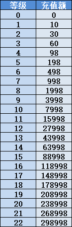 《凡人飞剑》VIP介绍