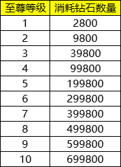 《斗破沙城》VIP介绍