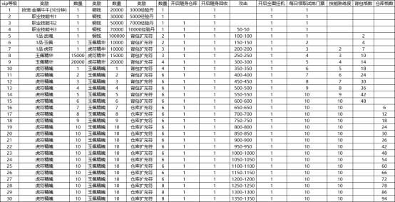 《魔魂之刃》VIP介绍