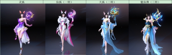 《太古神王2》转职攻略