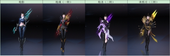 《太古神王2》转职攻略