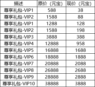 《太古神王2》VIP介绍