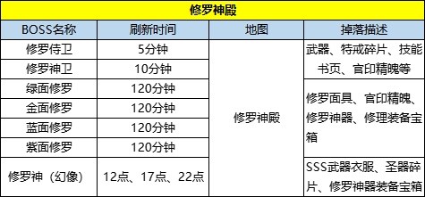 《王朝起源》boss攻略