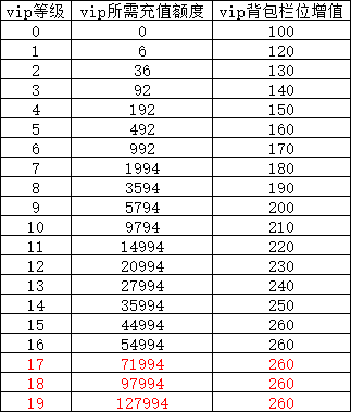 《铸剑师》VIP介绍 《铸剑师》VIP介绍