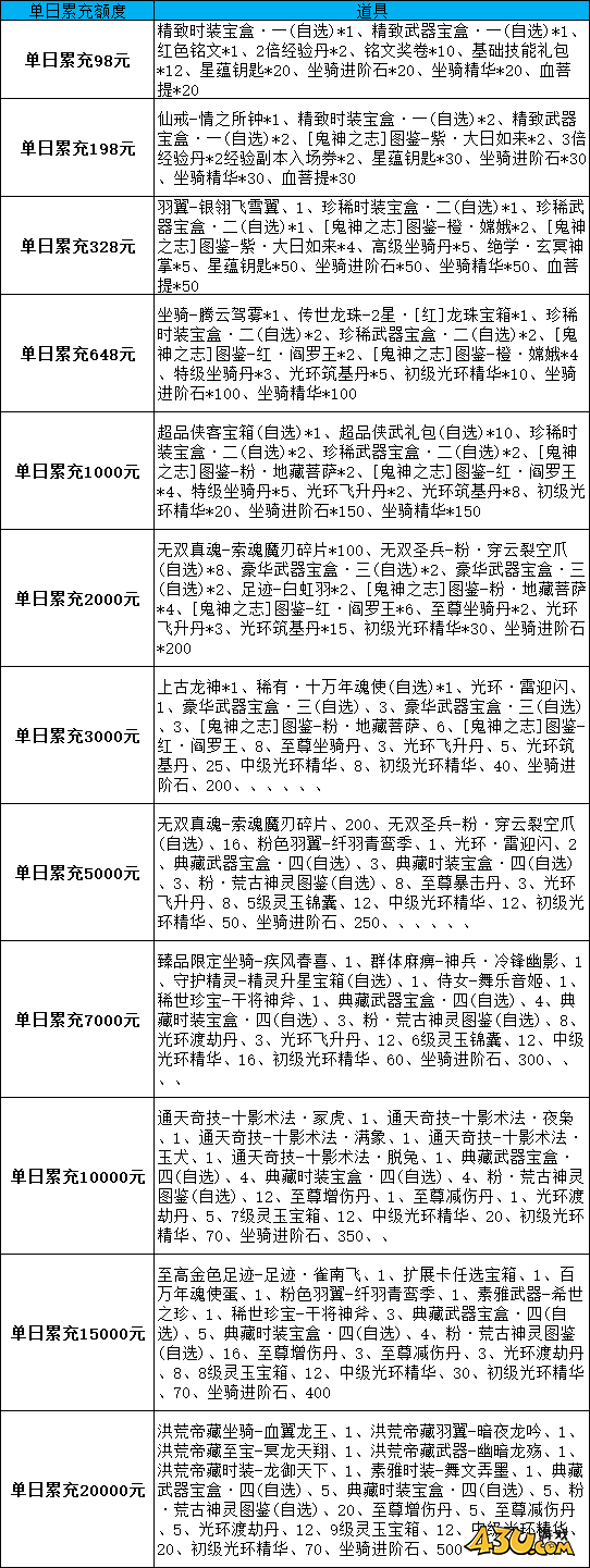 漂在江湖3.5折线下活动 漂在江湖3.5折线下活动