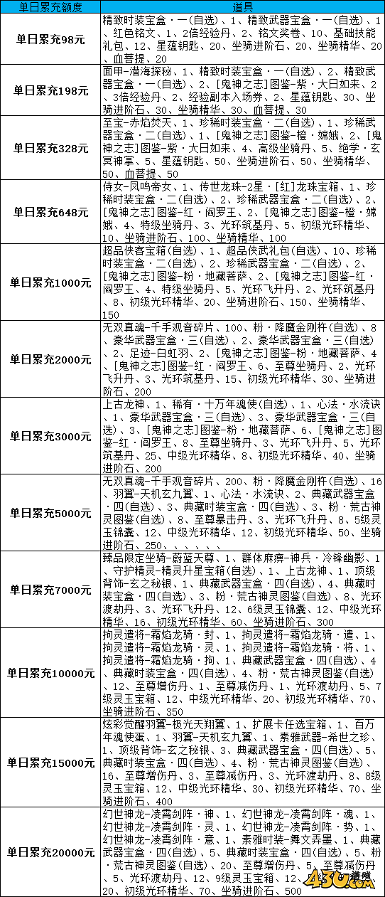 漂在江湖3.5折线下活动 漂在江湖3.5折线下活动