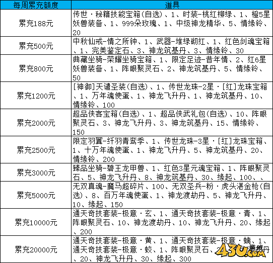 漂在江湖3.5折线下活动 漂在江湖3.5折线下活动