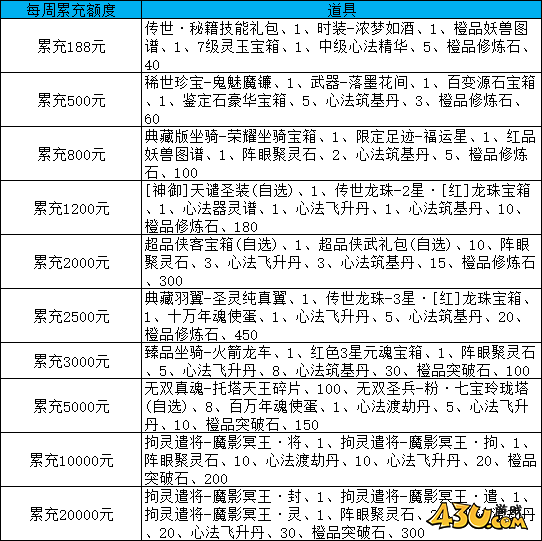漂在江湖3.5折线下活动 漂在江湖3.5折线下活动