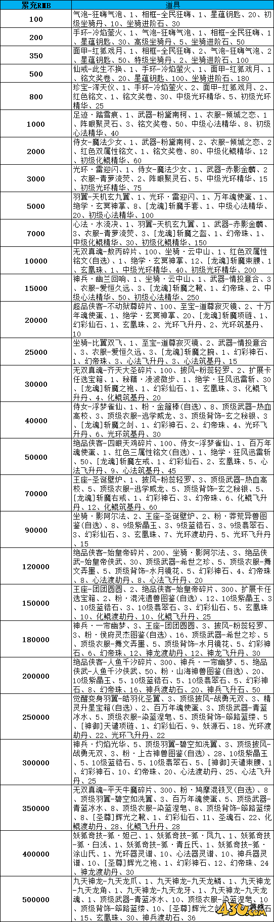 漂在江湖3.5折线下活动 漂在江湖3.5折线下活动