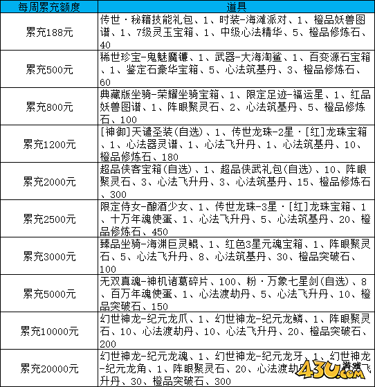 漂在江湖3.5折线下活动 漂在江湖3.5折线下活动