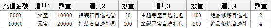 一梦九霄线下返利活动 一梦九霄线下返利活动