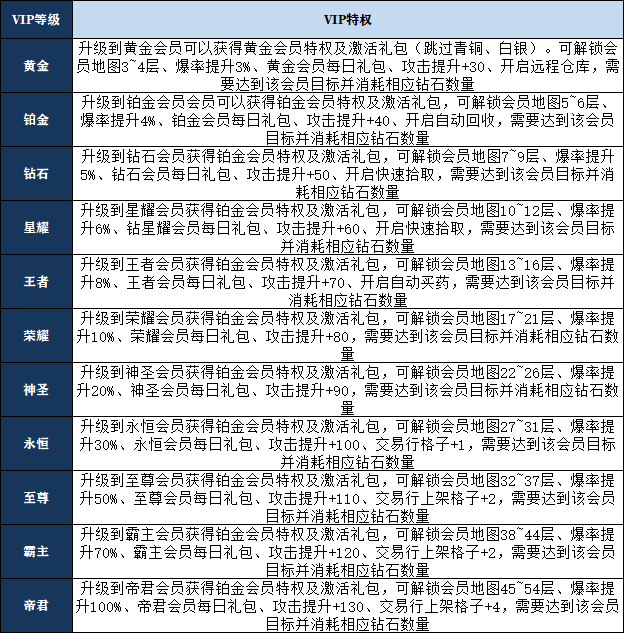 《神权》VIP介绍
