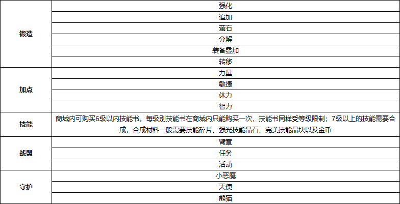 《神权》系统介绍 《神权》系统介绍