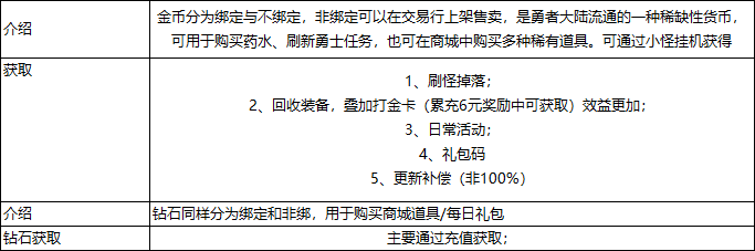 《神权》货币获取介绍 《神权》货币获取介绍