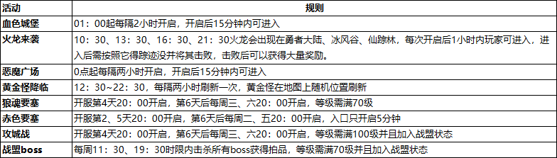 《神权》特色活动介绍 《神权》特色活动介绍