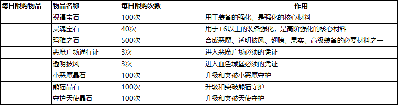 《神权》充值攻略 《神权》充值攻略