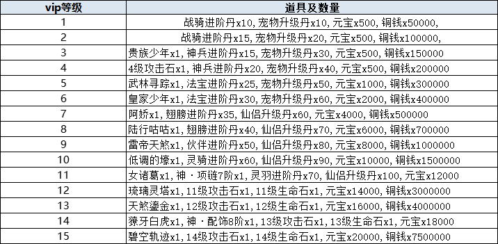 《主公别闹》VIP介绍 《主公别闹》VIP介绍
