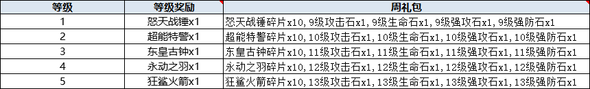 《主公别闹》VIP介绍 《主公别闹》VIP介绍