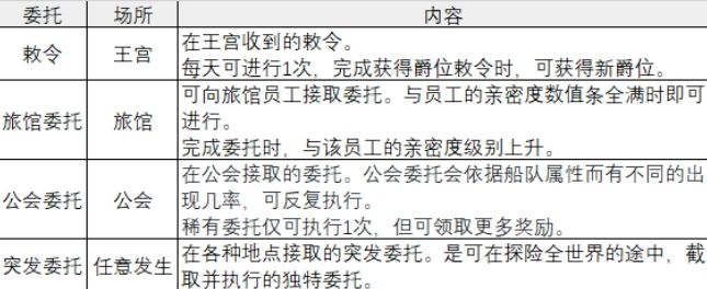 《大航海时代:起源》任务系统新手指南 《大航海时代:起源》任务系统新手指南