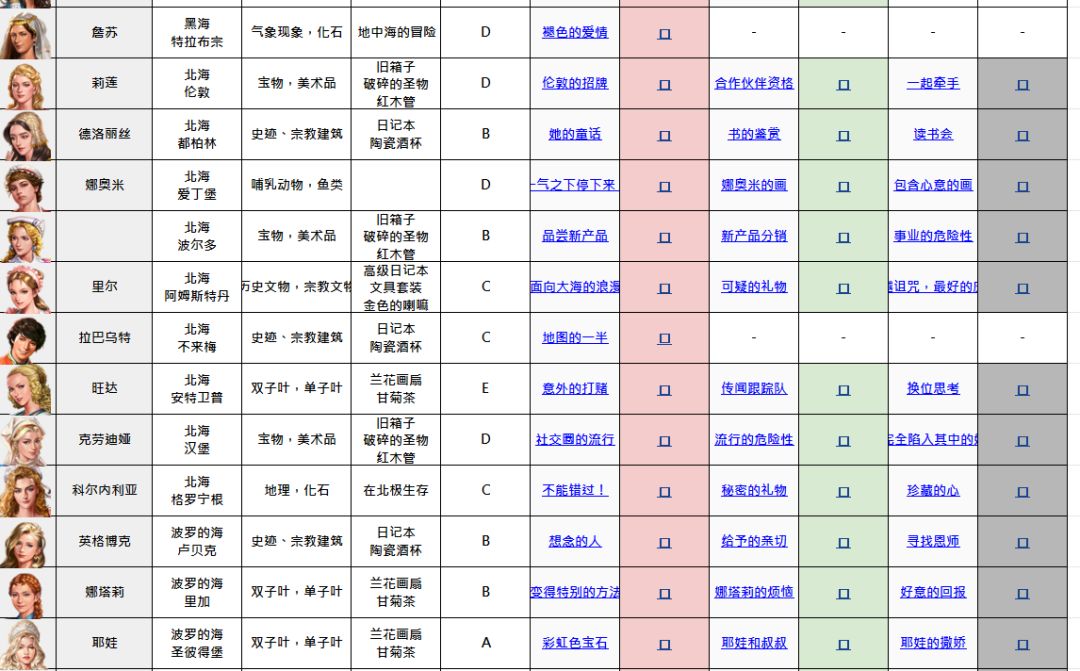 《大航海时代:起源》任务系统新手指南 《大航海时代:起源》任务系统新手指南
