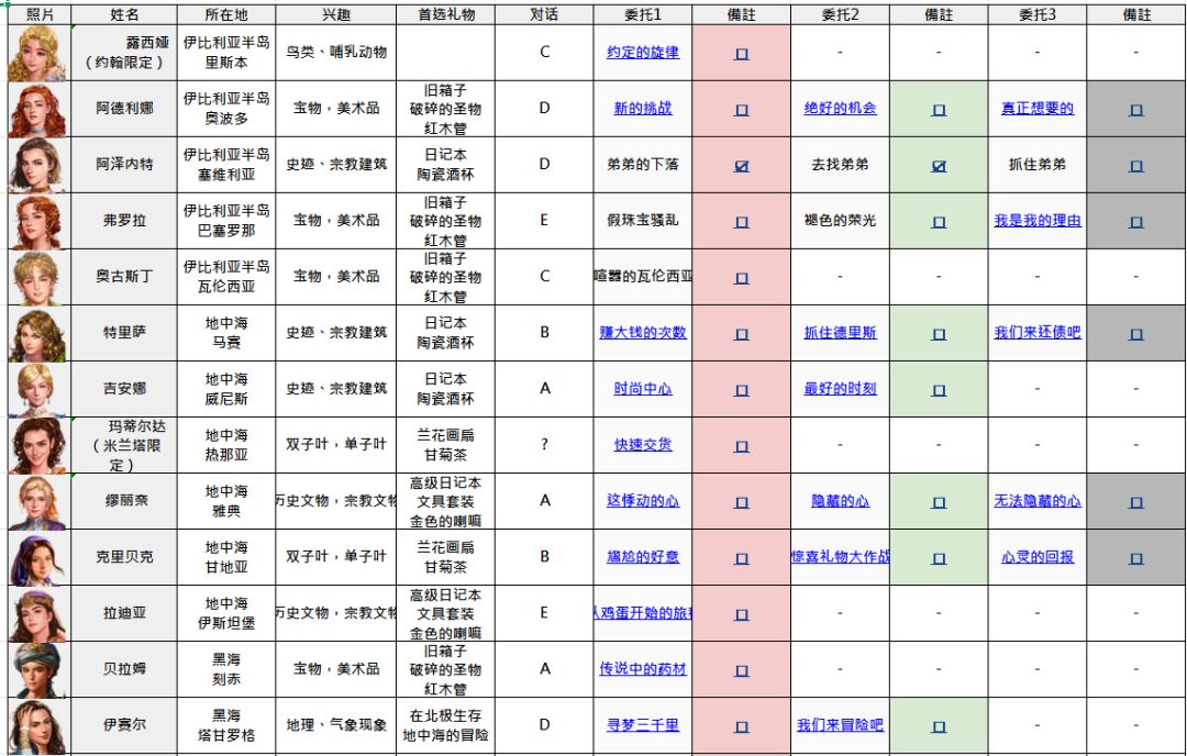 《大航海时代:起源》任务系统新手指南 《大航海时代:起源》任务系统新手指南