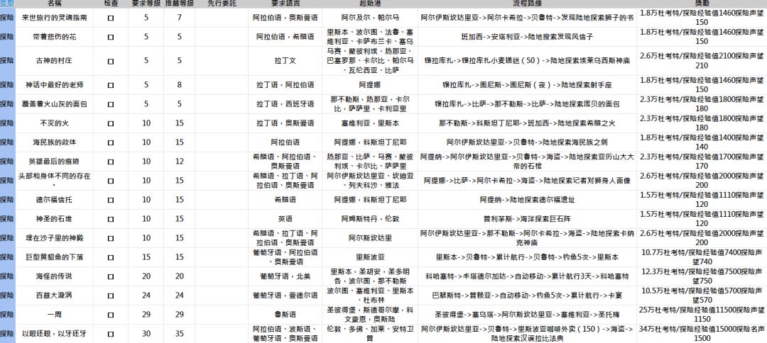 《大航海时代:起源》任务系统新手指南 《大航海时代:起源》任务系统新手指南