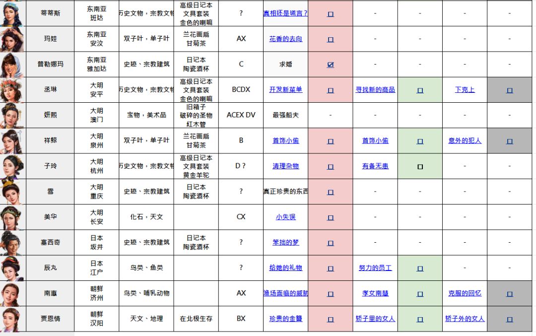 《大航海时代:起源》任务系统新手指南 《大航海时代:起源》任务系统新手指南